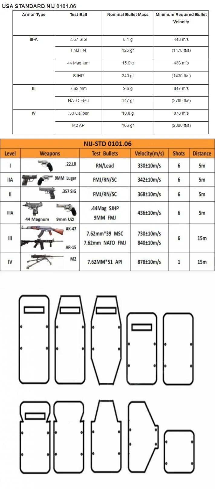 PE+Ceramic Mobile Wheel Type Bulletproof Shield Nij III with Gun-Holder