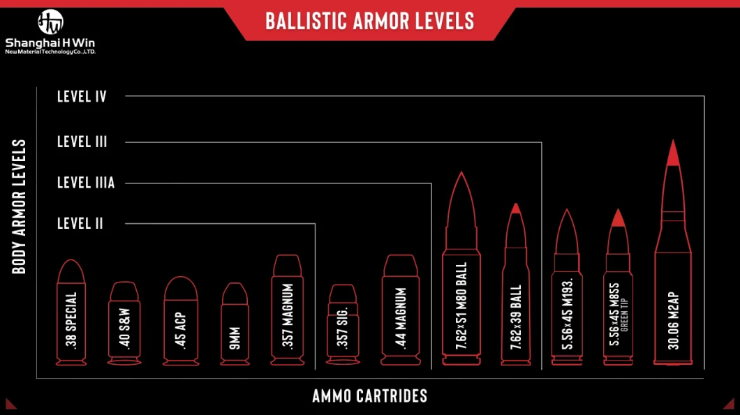 Nij Iiia Ballistic Vest Body Armor Bulletproof Vest with Built-in Pockets